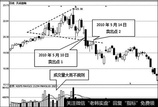 天润曲轴（002283）日K线走势图