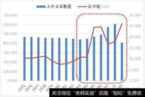 基金的单位净值会高于累计净值吗？