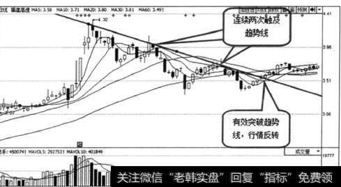 图2-3 福建高速（600033）