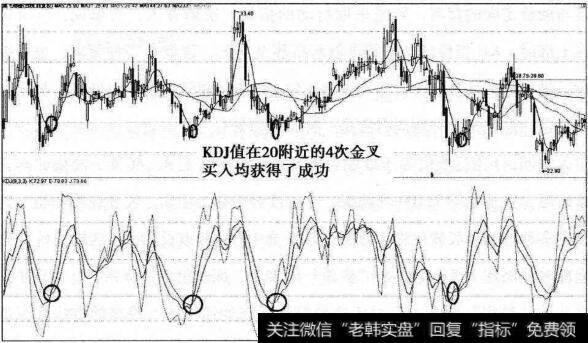 [日kdj金叉]日KDJ常规操盘法在实战中的应用