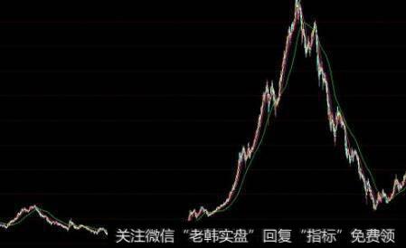 【杨德龙谈股】持有白龙马股应对市场震荡