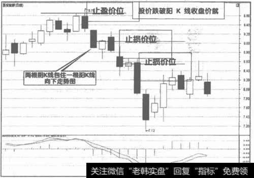 图6 000610<a href='/shangshigongsi/279667.html'>西安旅游</a>下跌走势图