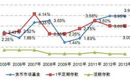 华夏货币市场基金的投资策略和运作分析？基金是如何计价的？