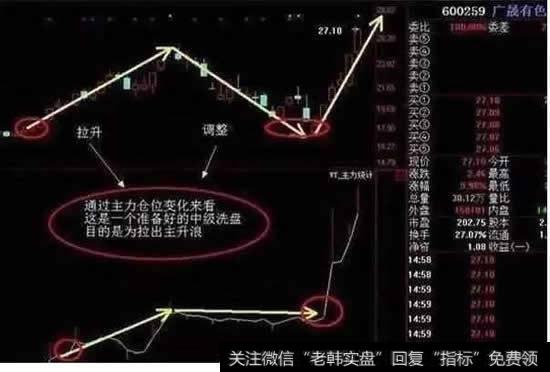 【老股民大张】老股民花一万个小时悟出跟庄绝技: 仅用一招 保证操作一天赚钱!