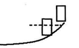 K线与均线的包含形态——部分包含与多头排列包含形态
