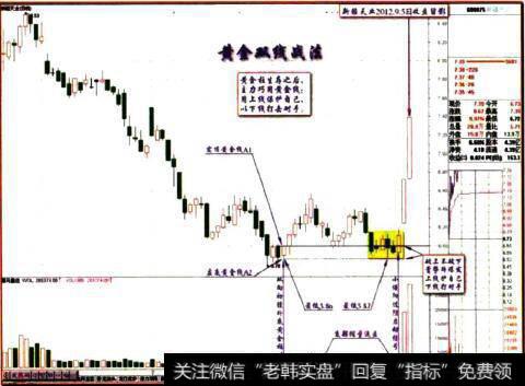 【黄金双枪】“黄金双线”的设置秘诀的详解