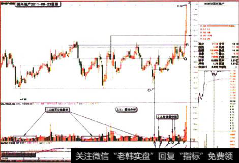 国兴地产2011-09-23量柱分析图