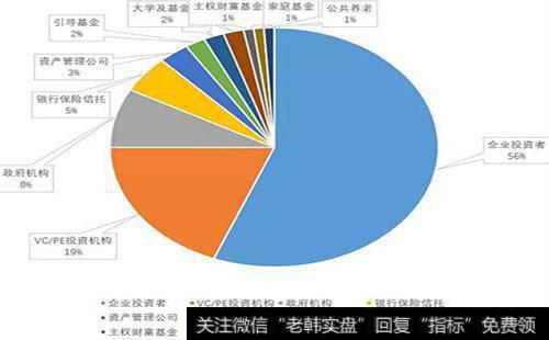 GP与LP的权利和义务是什么？