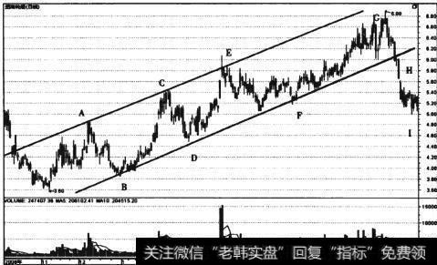 【简述通道的分类及其作用】通道线的分类及案例实战详解