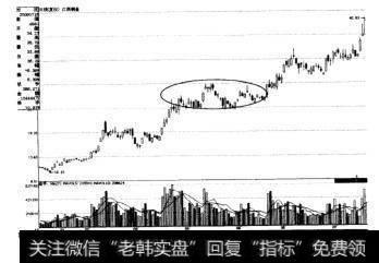 如图9- 5所示为江西铜业(600362) 上升中继平台示意图。