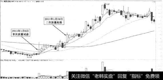 TCL集团(000100)K线走势图