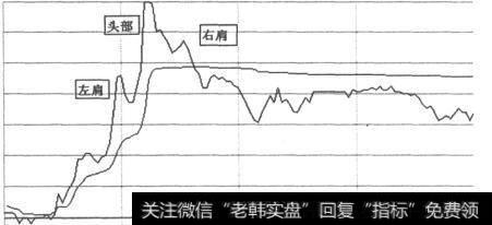 股票分时走势_典型的分时走势形态有哪些？