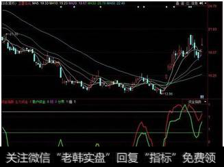 图4   MFI指标10个应用技巧