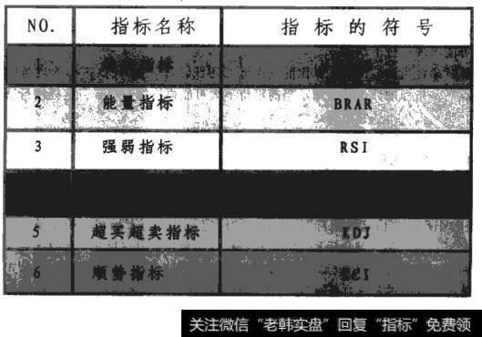 最常用的技术指标