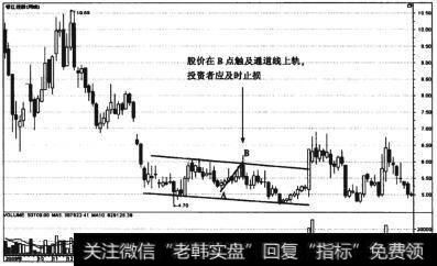 图2-9 香江控股(600162)周线走势图