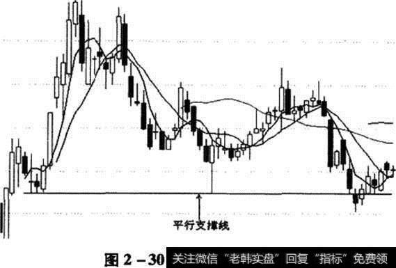 平行支撑线示意图