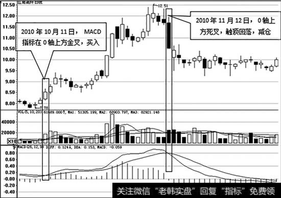 江南高纤（600527）的日K线图