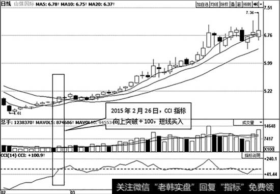 <a href='/scdx/271426.html'>山煤国际</a>（600546）的日K线图