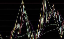 什么是基本面分析？怎样利用基本面分析进行股票估值？