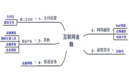 e租宝已死，但互联网金融之火不灭