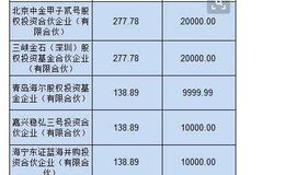 可转债上市交易，可转债上市后如何交易?