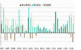 可转债转股价下修，股价是上涨还是下跌？