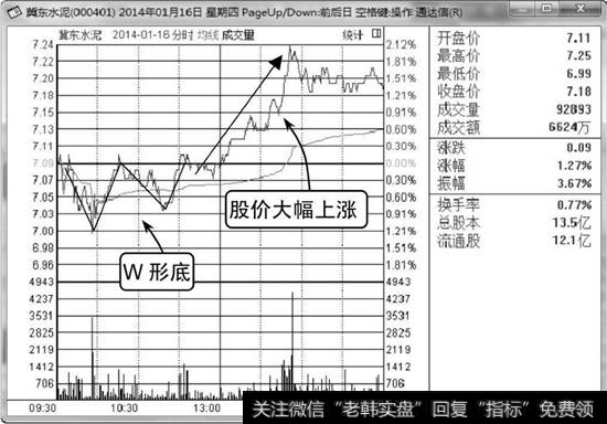 冀东水泥分时走势图