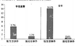 心理学在股市的应用