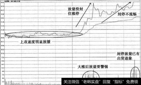 光正钢构第三个涨停不流畅分时图