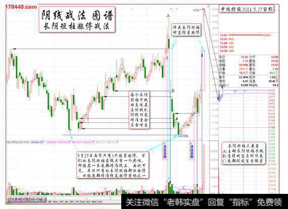 “中珠控股2011.5.27涨停密码”