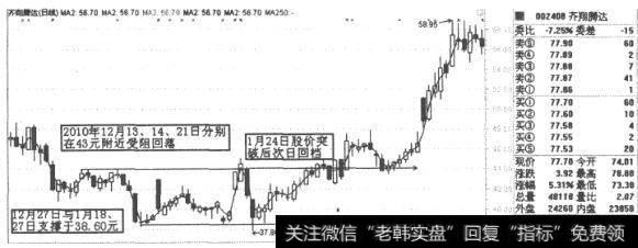 齐翔腾达(002408)K线走势图