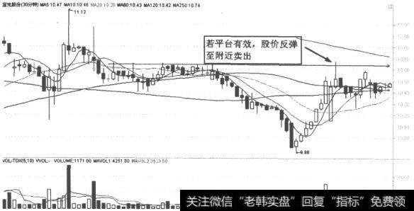 待股价反弹至平台时卖出图