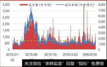 市场复盘图