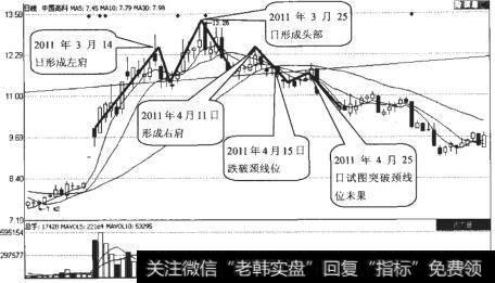 中国高科（600730）日K线走势图