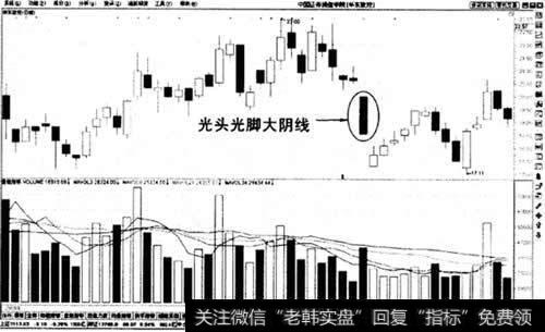 光头光脚大阴线示意图