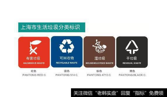 上海生活垃圾分类7月起全面从严执法,生活垃圾分类题材<a href='/gainiangu/'>概念股</a>可关注