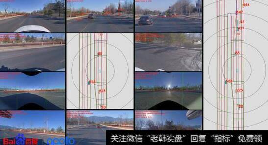百度公开自动驾驶纯视觉城市道路闭环解决方案,百度自动驾驶题材<a href='/gainiangu/'>概念股</a>可关注