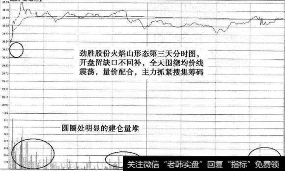 劲胜股份火焰山2010年10月21分时图