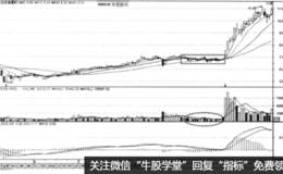 缺口与成交量—关键技巧实现翻番