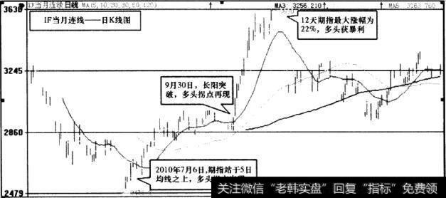 股指期货IF当月连线日K线图2