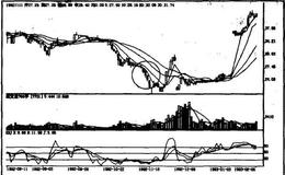 跳空滑行线如何操作？如何理解跳空滑行线？