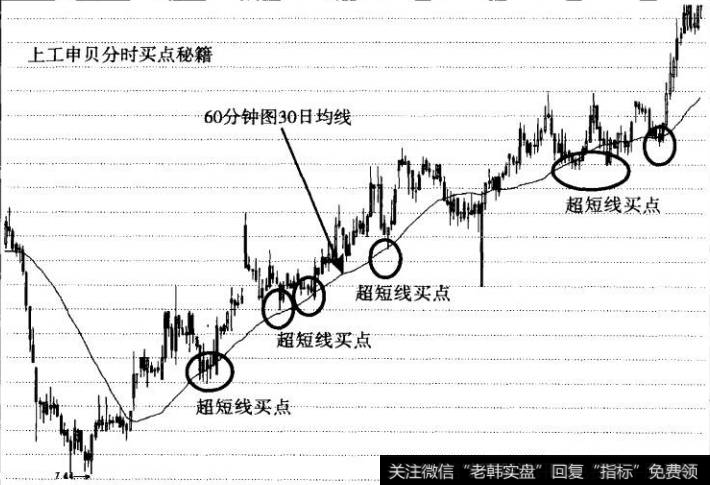 1时分等于多少分|分时分式的实战经典案例分析