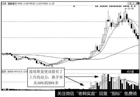 濮耐股份