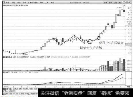 华联控股（000036）2014年4月4日～2015年6月19日日K线上的走势图