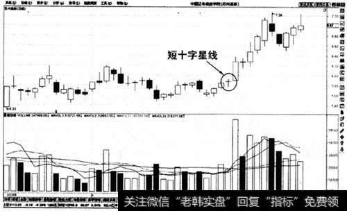 短十字星线示意图