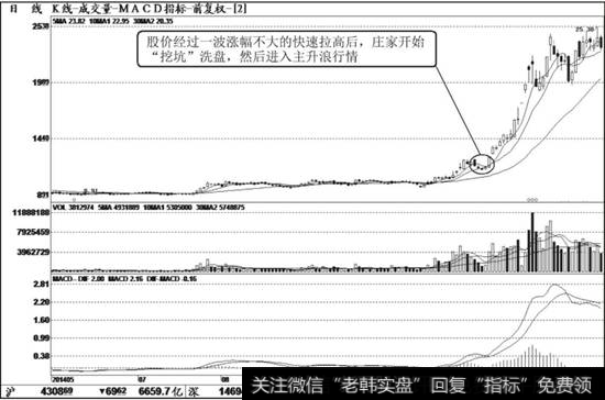 海通证券（600837）K线走势图