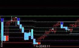 通达信<em>平量柱</em>选股指标公式源码详解