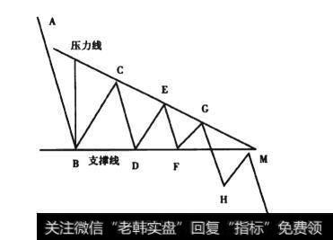 图4-14 下阵三角形线段图