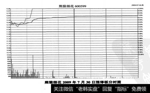 熊猫烟花2009年7月30日的涨停板分时图