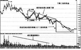 贵州茅台和西宁特钢三角形形态走势案例详解